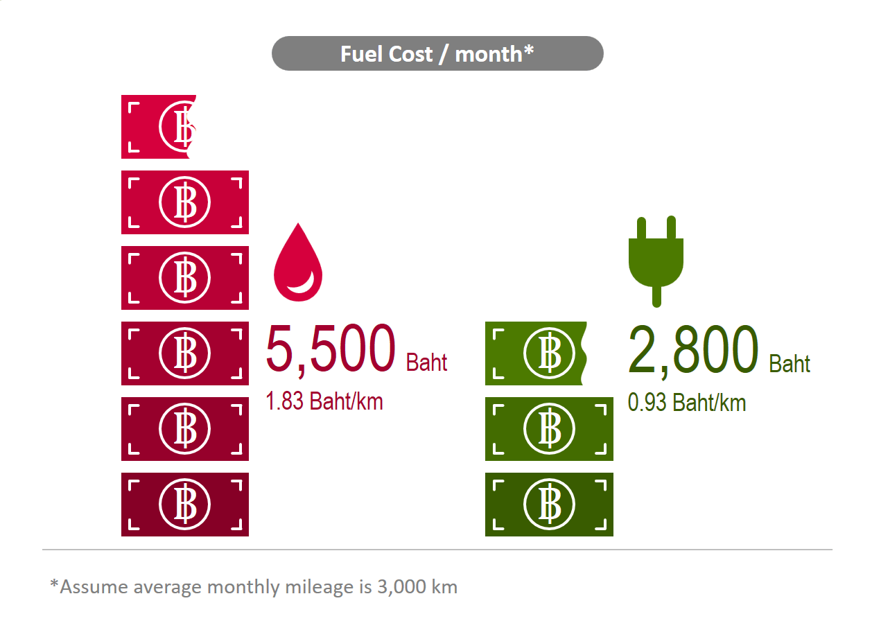 Fuel Cost